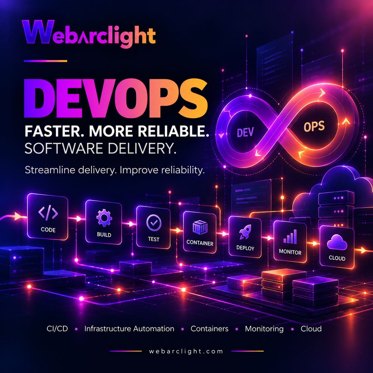 DevOps Information for Quicker and more reliable Software Delivery